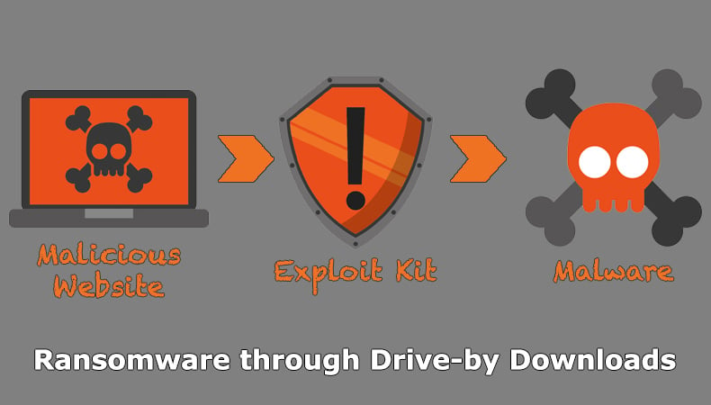 Ransomware par drive-by downloads