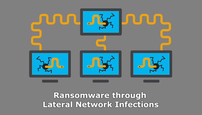 Ransomware par le biais d'infections latérales des réseaux