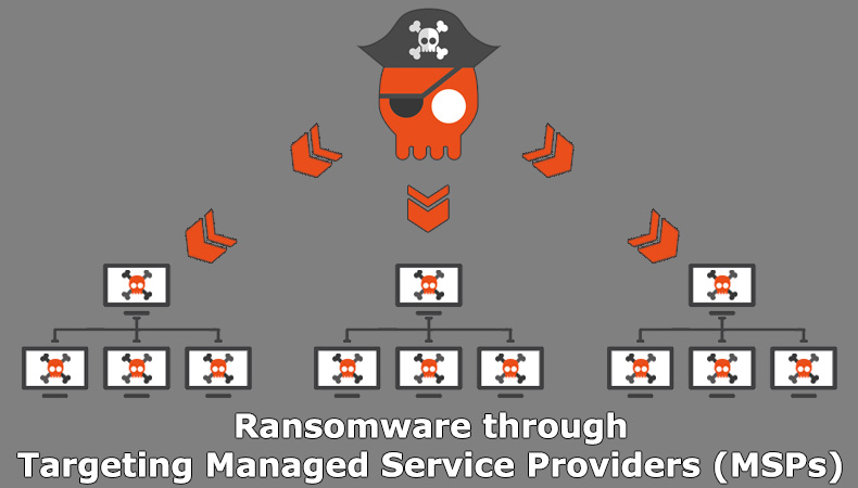 Ransomware par targeting Managed Service Providers
