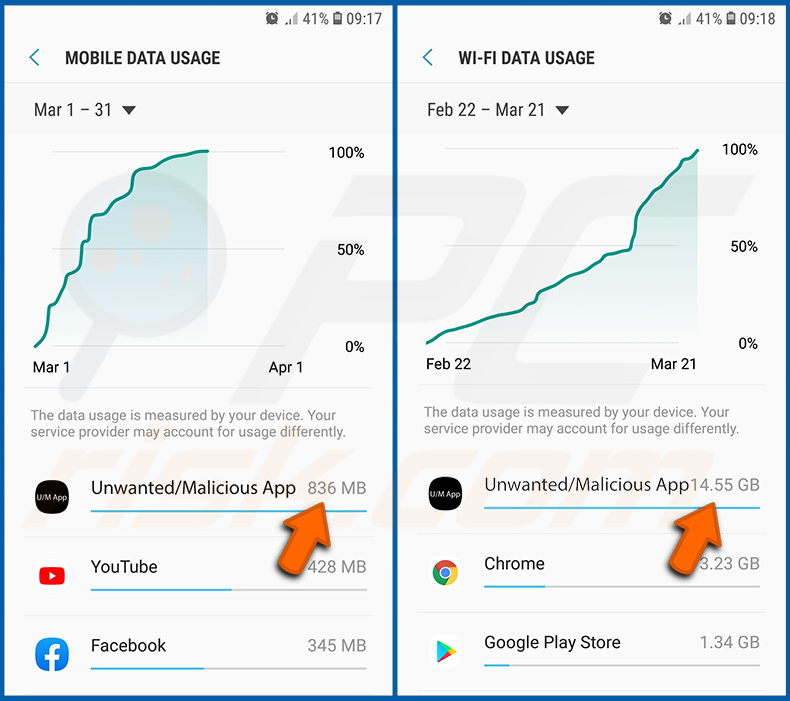 Vérification de l'utilisation des données par les différentes applications du système d'exploitation Android (étape 3)