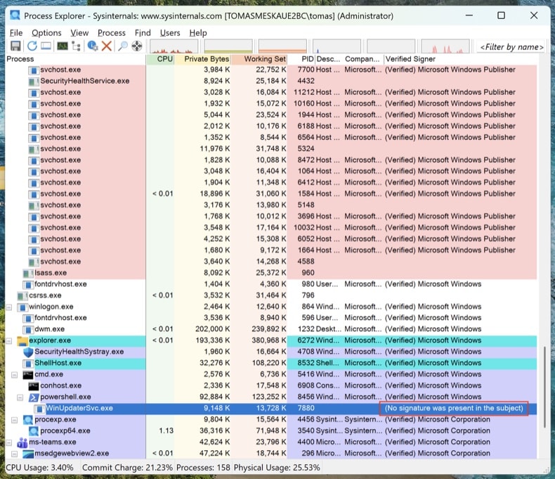 Process Explorer affichant un processus suspect non signé exécuté depuis %AppData%