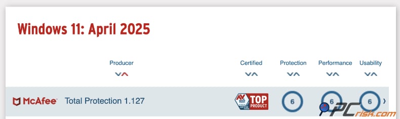 mcafee av-test avril 2025