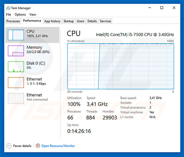 Usage du CPU quand on visit un site qui utilise le script de Coinhive