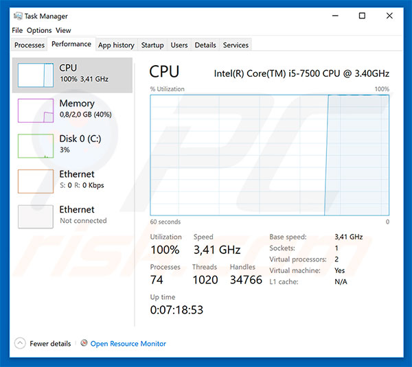 Utilisation du CPU quand il exécute des crypto devises 