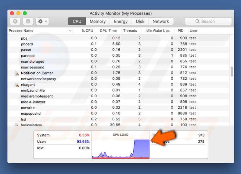 Virus Mac Cryptominer 