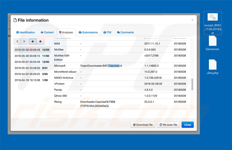 Logiciel malveillant Ceprolad