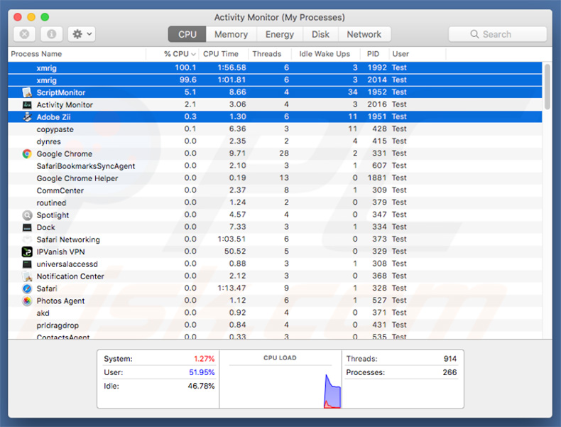 Processus de mineur XMRig dans Activity Monitor