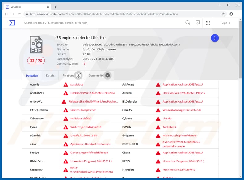 Logiciel malveillant SppExtComObjHook.dll