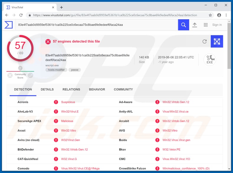 wscript.exe détecté comme une menace par virustotal