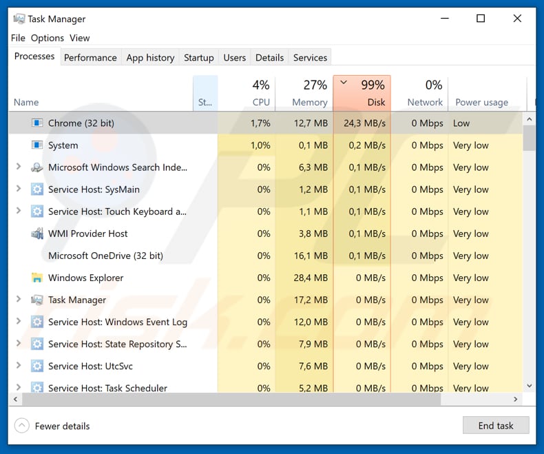SpartCrypt malicious process called Chrome running in Task Manager