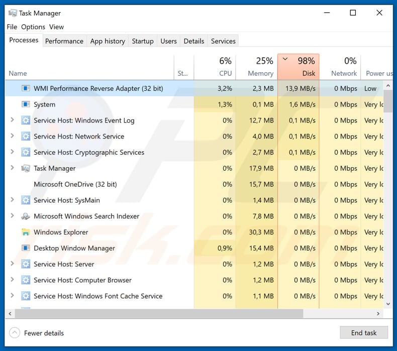 razor malicious process wmi performance reverse adapter