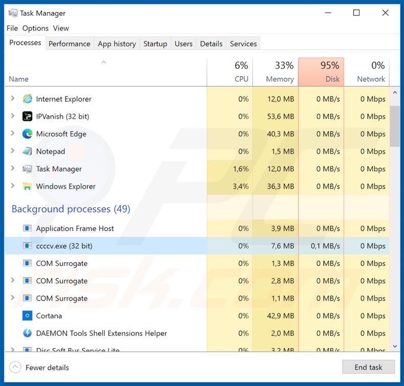 Processus malveillant VoidRAT sur le gestionnaire de tâches (nom du processus: ccccv.exe)