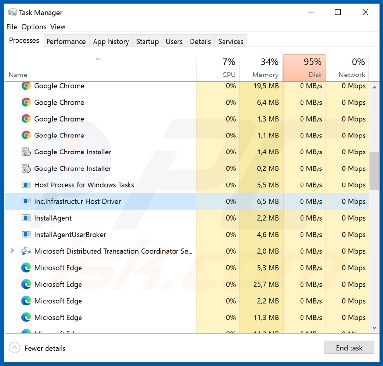 Processus de voleur Echelon sur le gestionnaire de tâches (Inc.Infrastructur Host Driver)