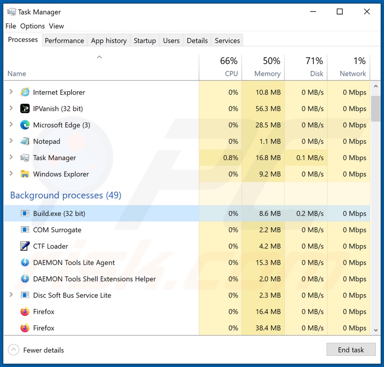 E-Clipper malware processus sur le gestionnaire de tâches (Build.exe)