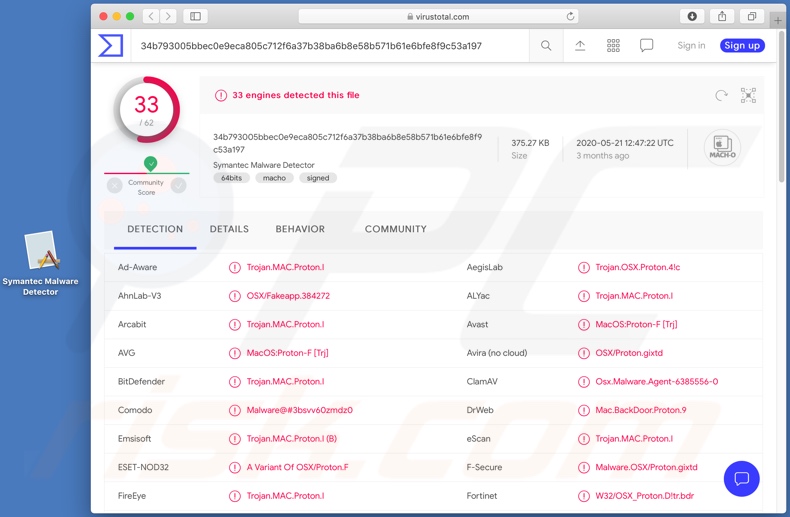 Proton malware detections on VirusTotal