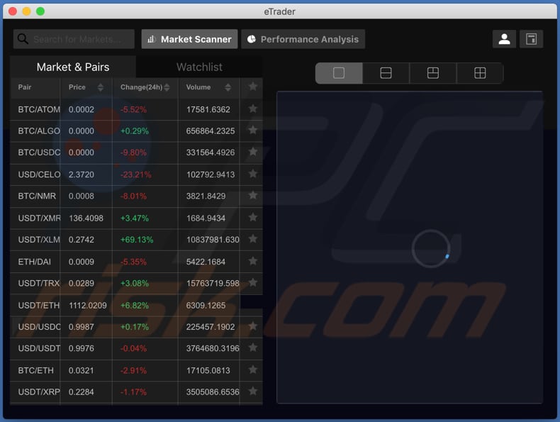 application etrader trojanized malware electrorat