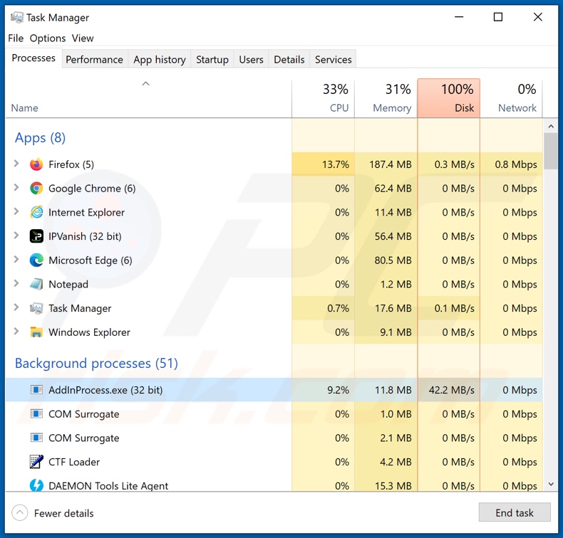 Processus de ransomware Avaad sur le gestionnaire de tâches (AddInProcess.exe)