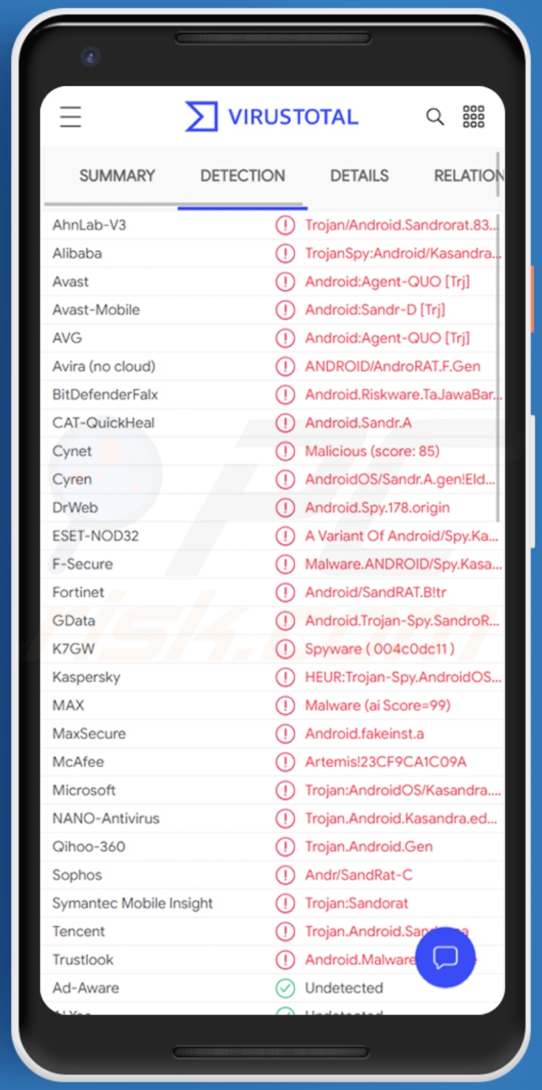 Détections de logiciels malveillants AndroRAT sur VirusTotal