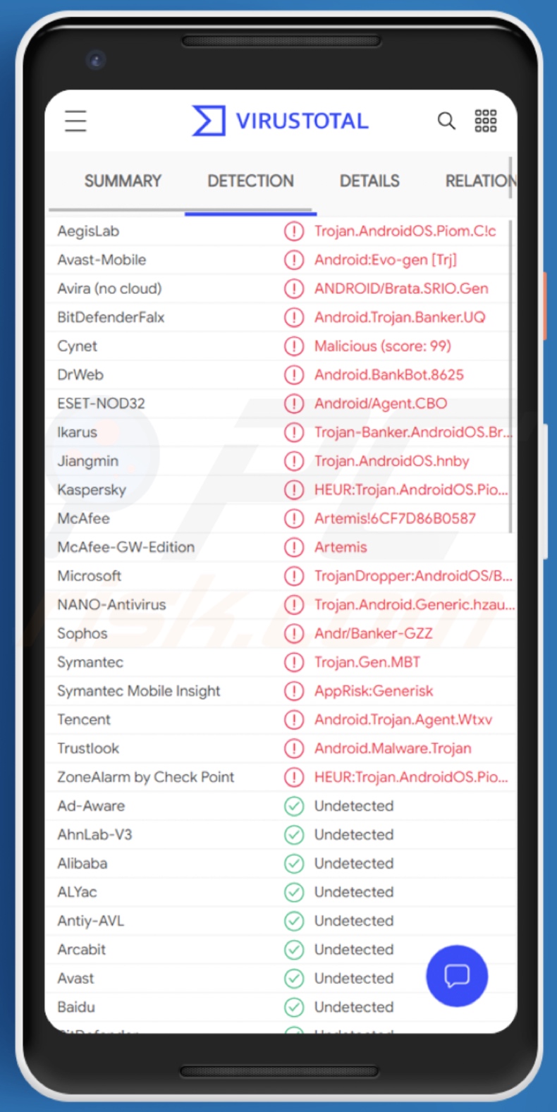 Détections de logiciels malveillants BRATA sur VirusTotal