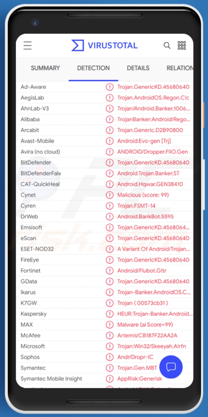 Détections de malwares TeaBot sur VirusTotal