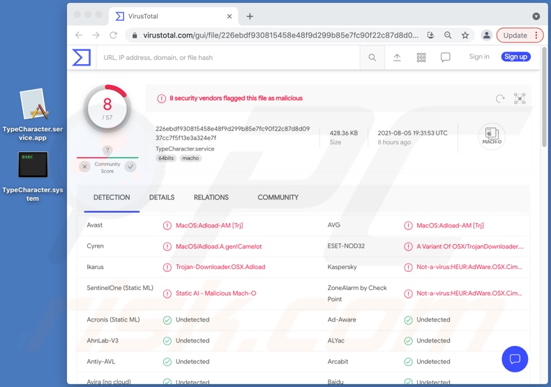 Détections d'adwares TypeCharacter sur VirusTotal