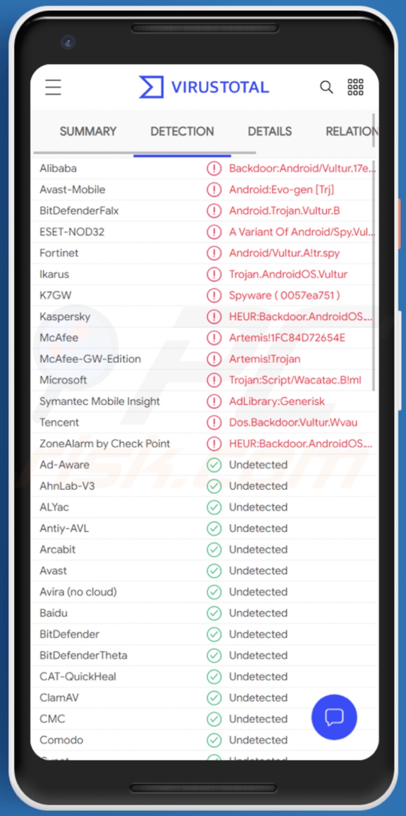 Détections de malware Vultur sur VirusTotal