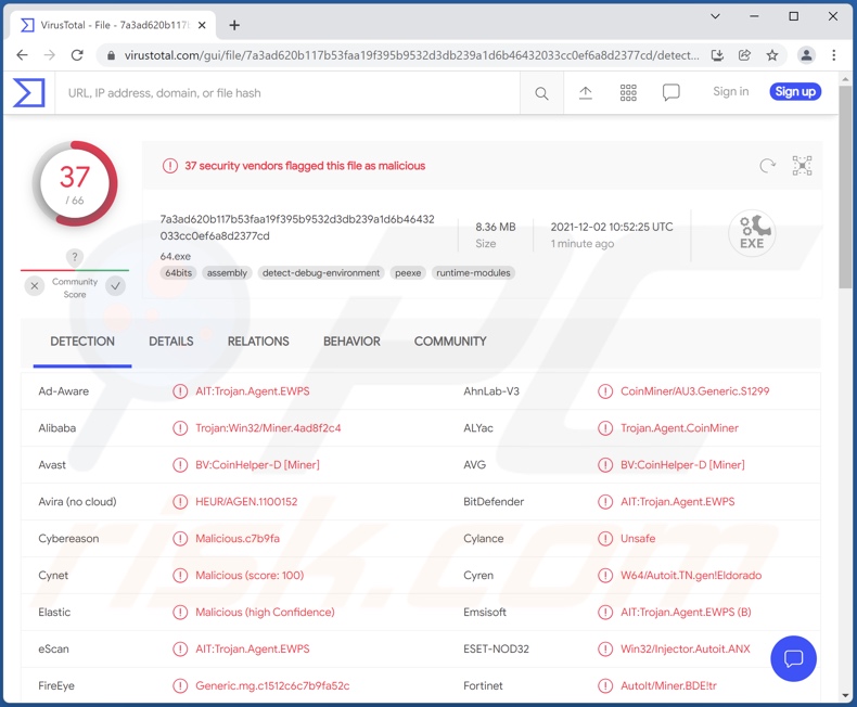 Détections de logiciels malveillants CoinHelper sur VirusTotal