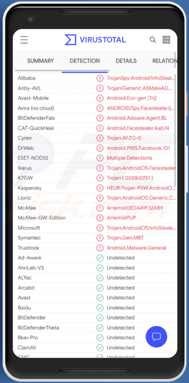 Détections de logiciels malveillants FaceStealer sur VirusTotal