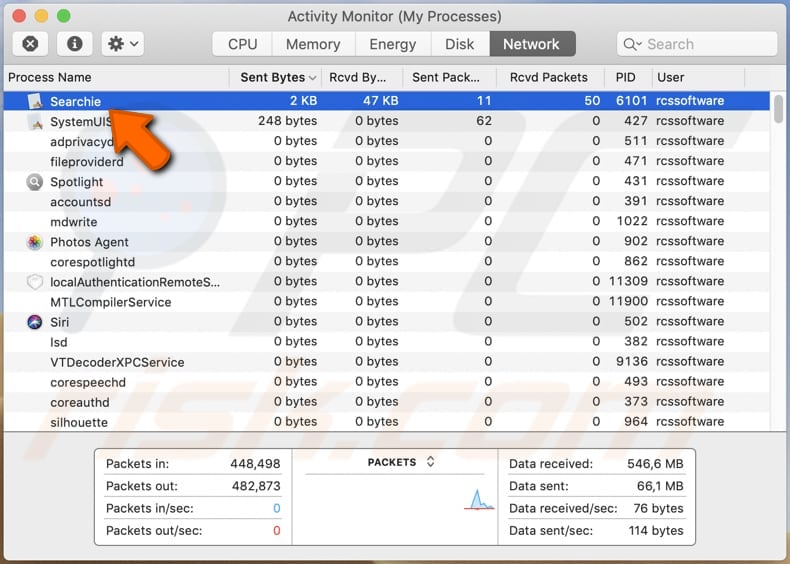 chillsearch.xyz Processus malveillant Searchie exécuté dans Activity Monitor