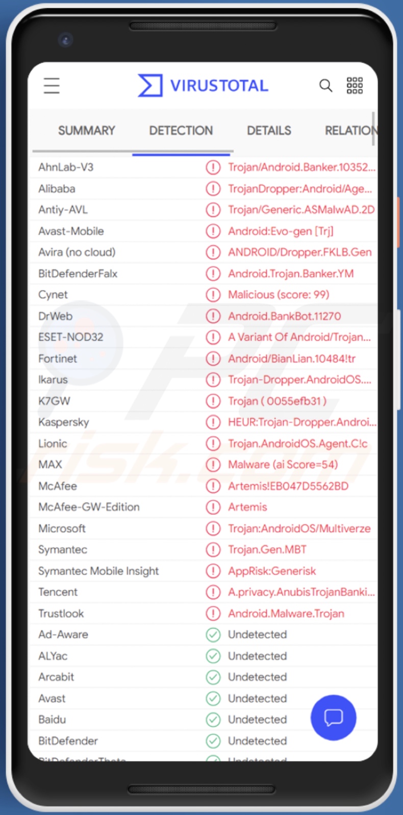 Détections de logiciels malveillants Medusa sur VirusTotal