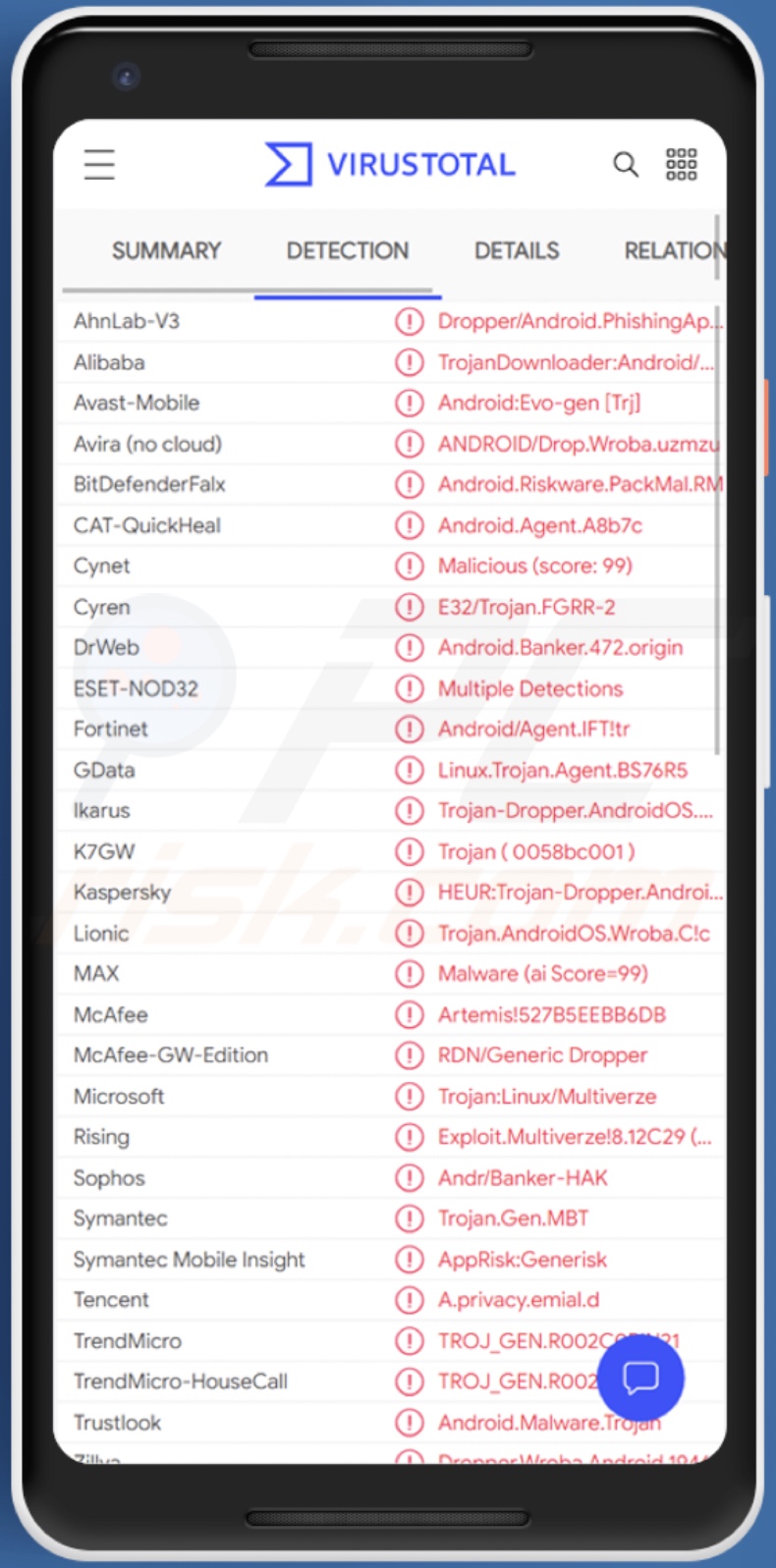 Détections de logiciels malveillants Wroba sur VirusTotal