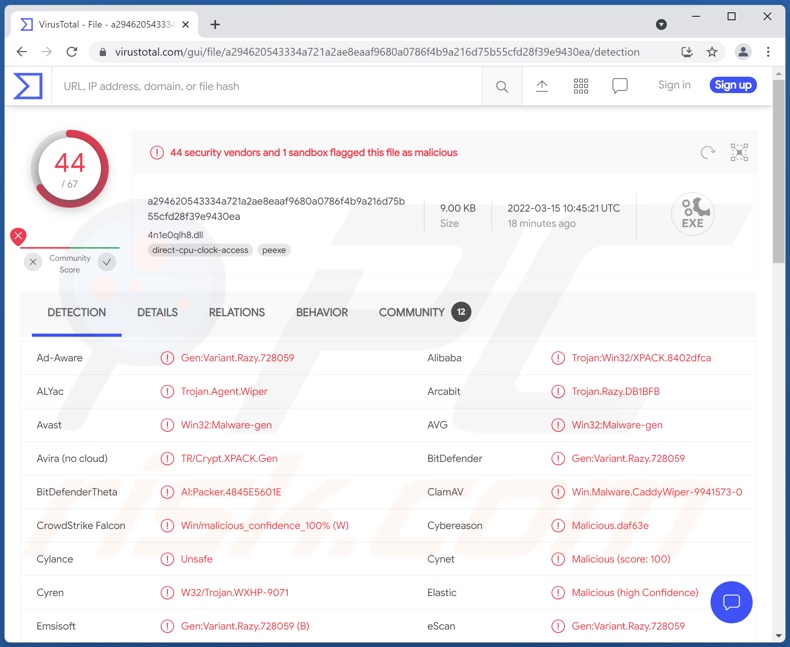 Détections de logiciels malveillants CaddyWiper sur VirusTotal