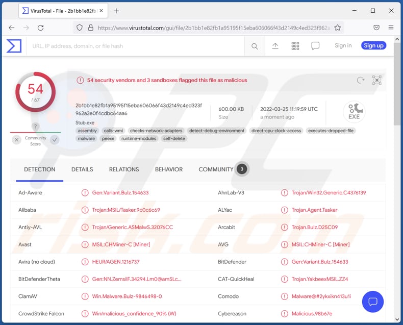 Logiciel malveillant CH Miner