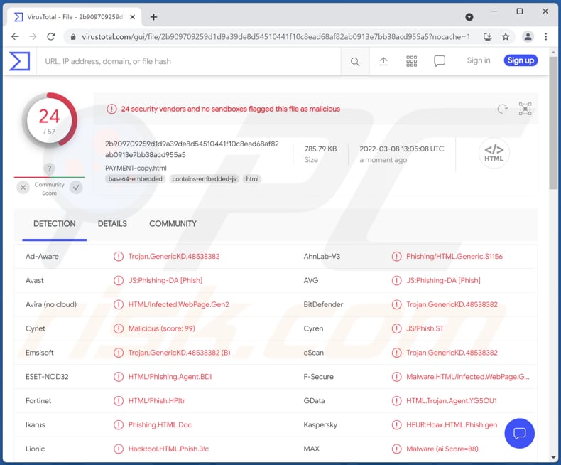 Fichier malveillant HTML/Phishing.Agent soumis au site virustotal