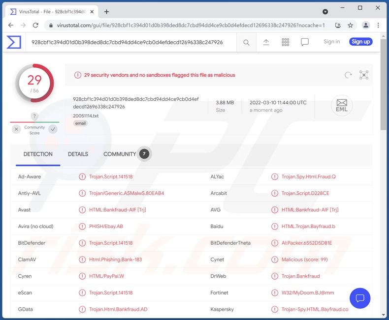 HTML/Phishing détections sur VirusTotal