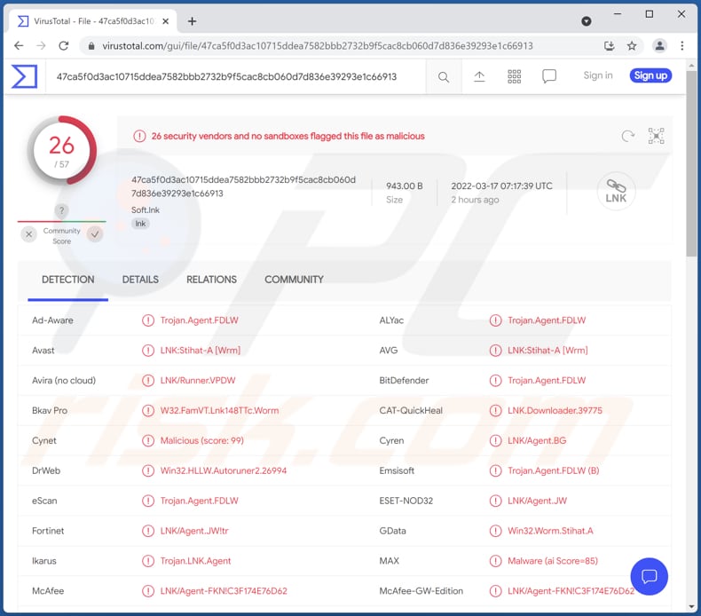 Noms de détection des logiciels malveillants LNK/Agent