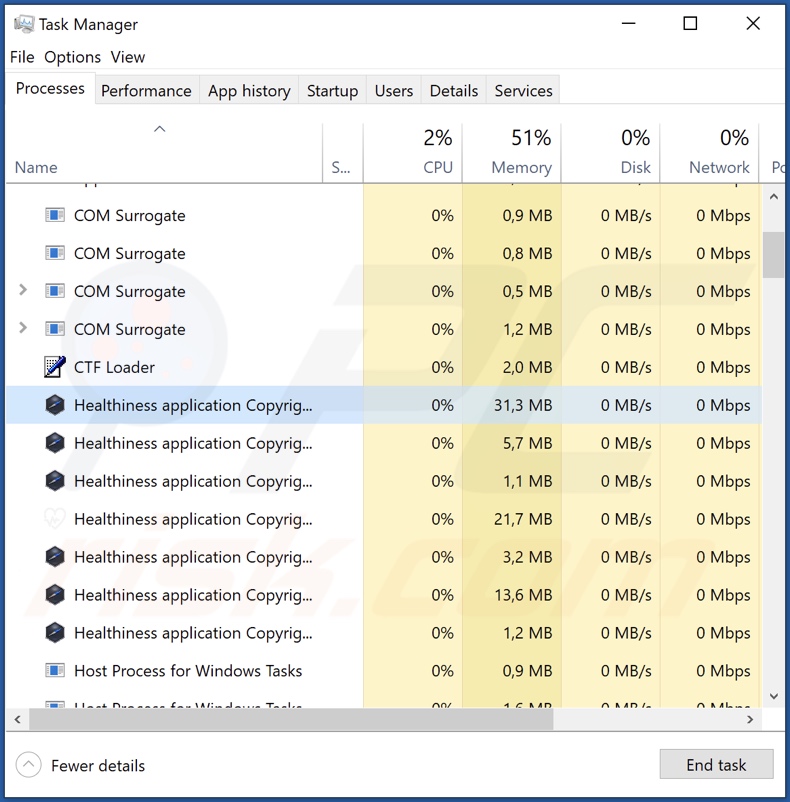 Processus d'adware de santé sur le gestionnaire de tâches