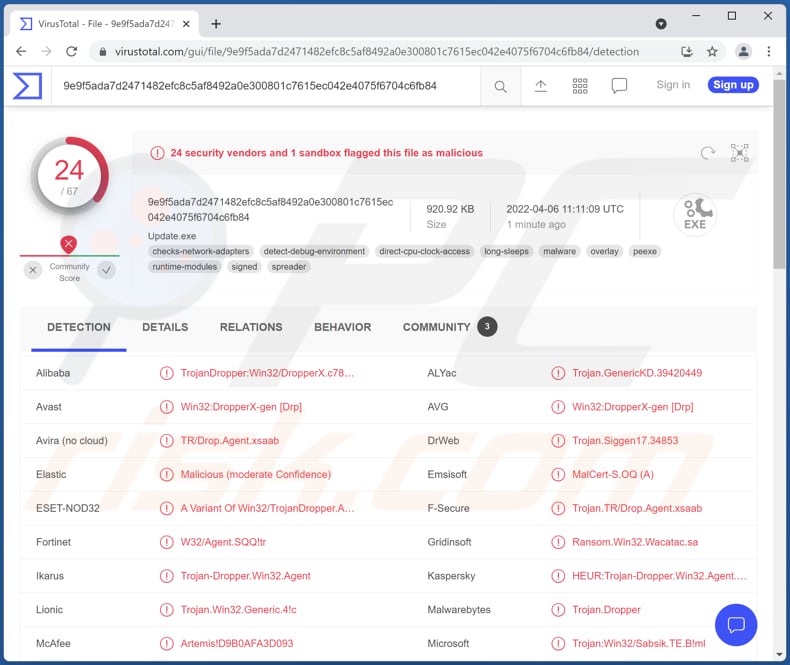 Logiciel malveillant SiMay RAT