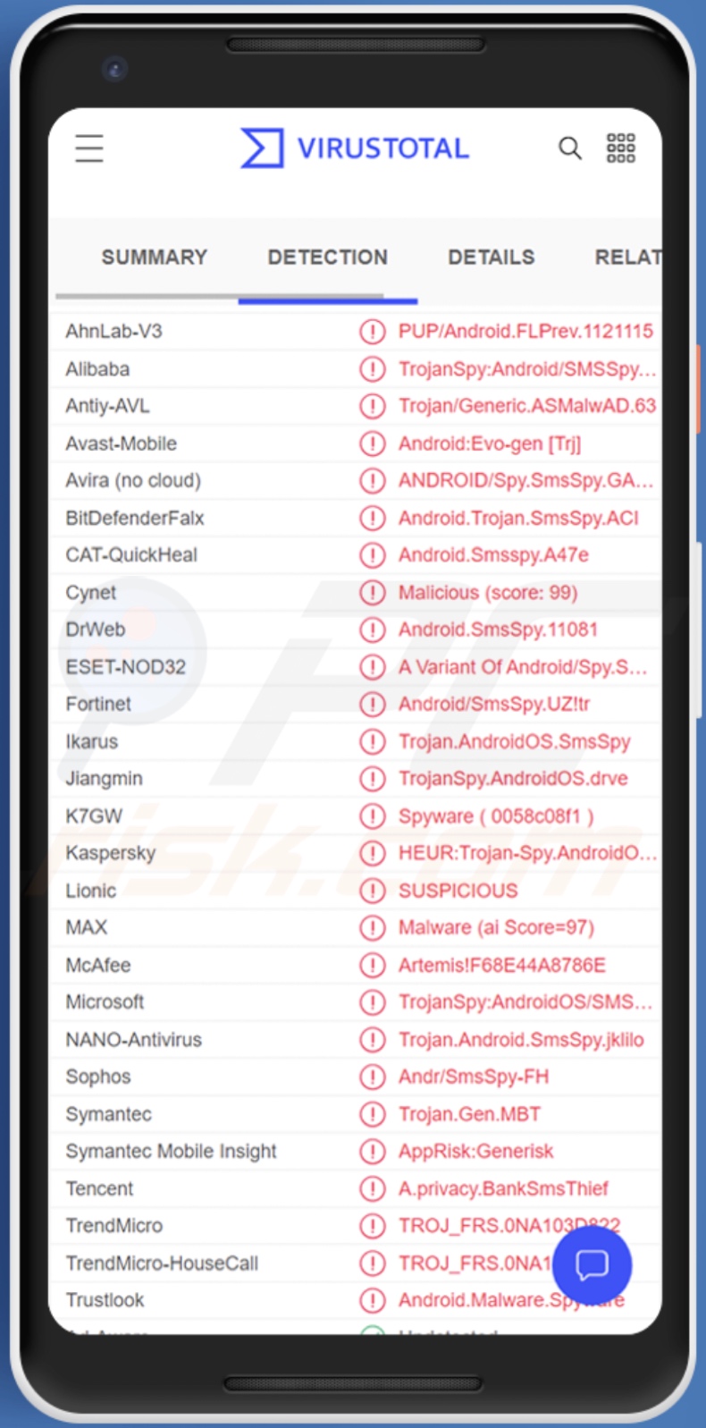 Détections de logiciels malveillants SMSSpy sur VirusTotal