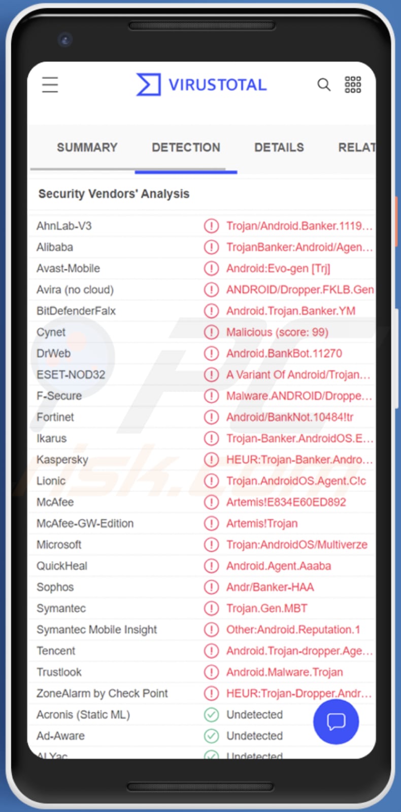 Logiciel malveillant Android Anatsa