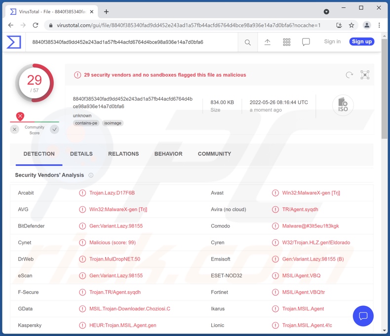 Détections de logiciels malveillants ChromeLoader sur VirusTotal
