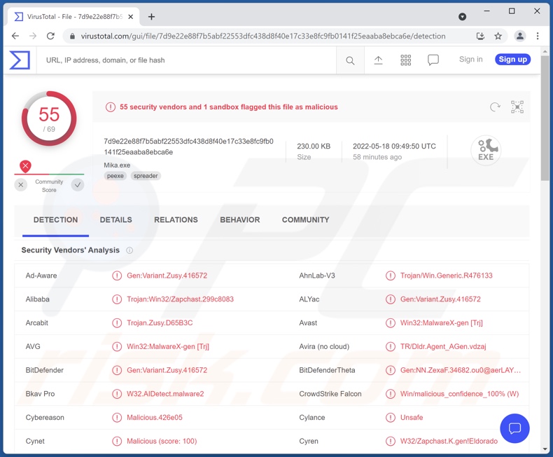 Détections de logiciels malveillants TeamBot sur VirusTotal