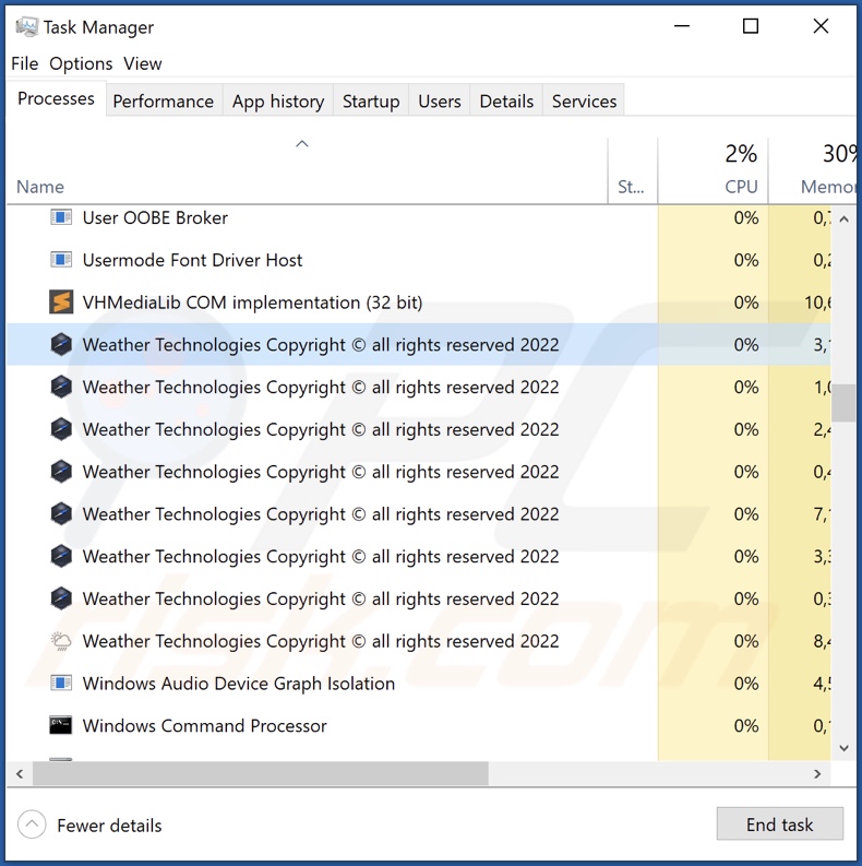 Processus d'adware météo sur le gestionnaire de tâches (Weather Technologies Copyright © tous droits réservés 2022 - nom du processus)