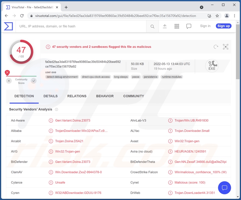 Détections de logiciels malveillants ZxxZ sur VirusTotal