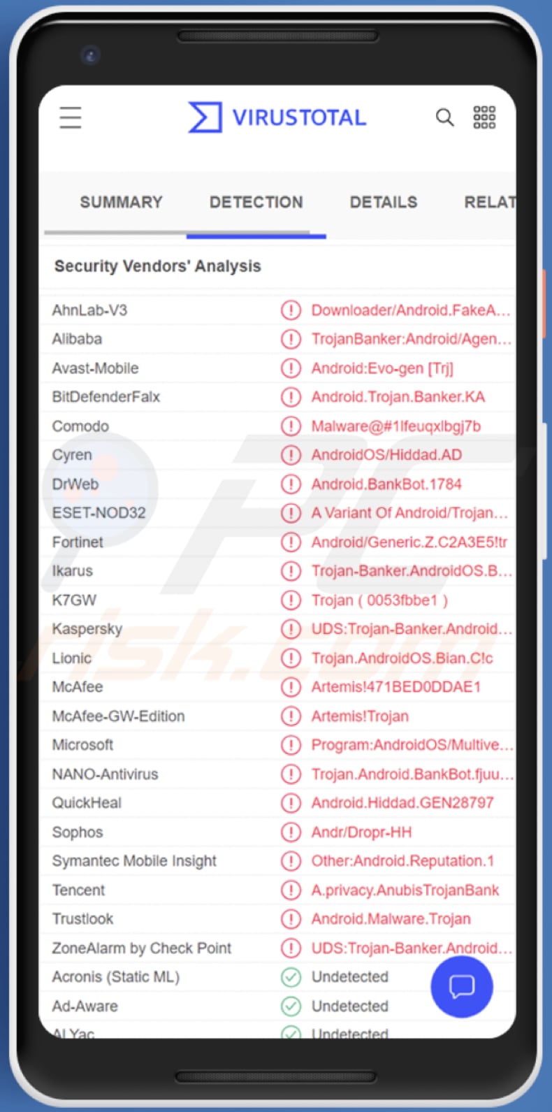 Logiciel malveillant Android BianLian