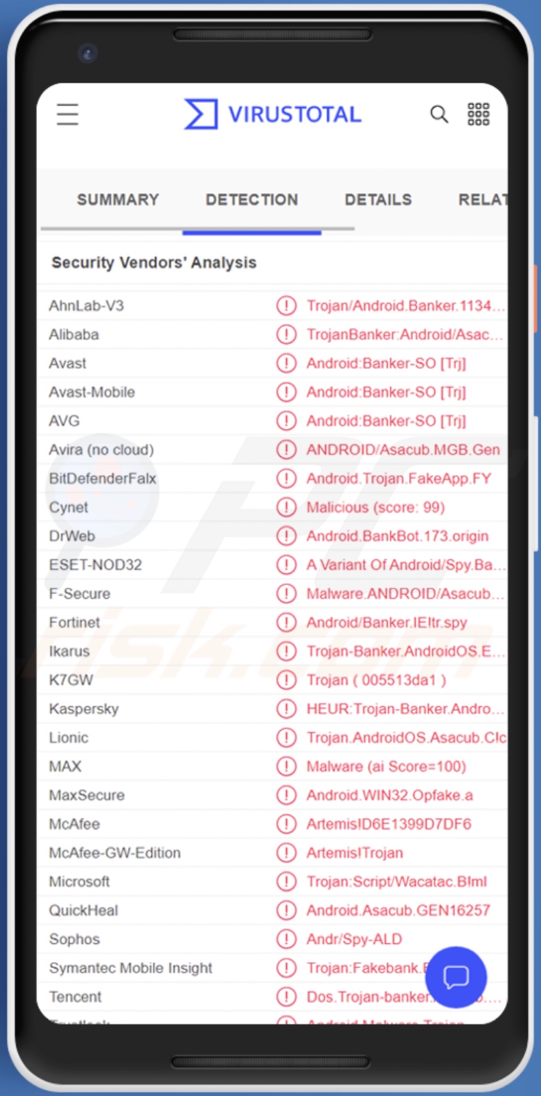 Détections de malwares Exobot sur VirusTotal