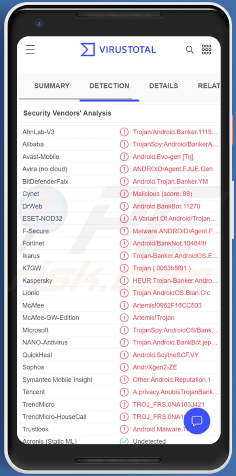 Logiciel malveillant Hydra android