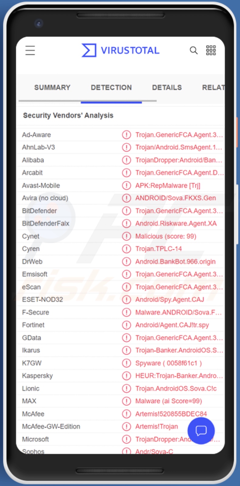 Détections de logiciels malveillants MaliBot sur VirusTotal