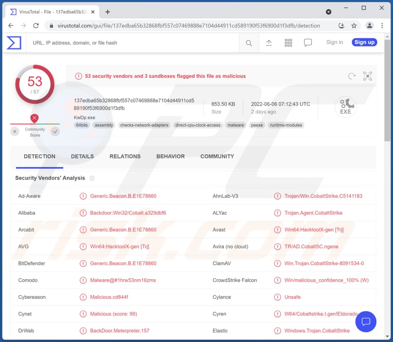 Logiciel malveillant Pymafka