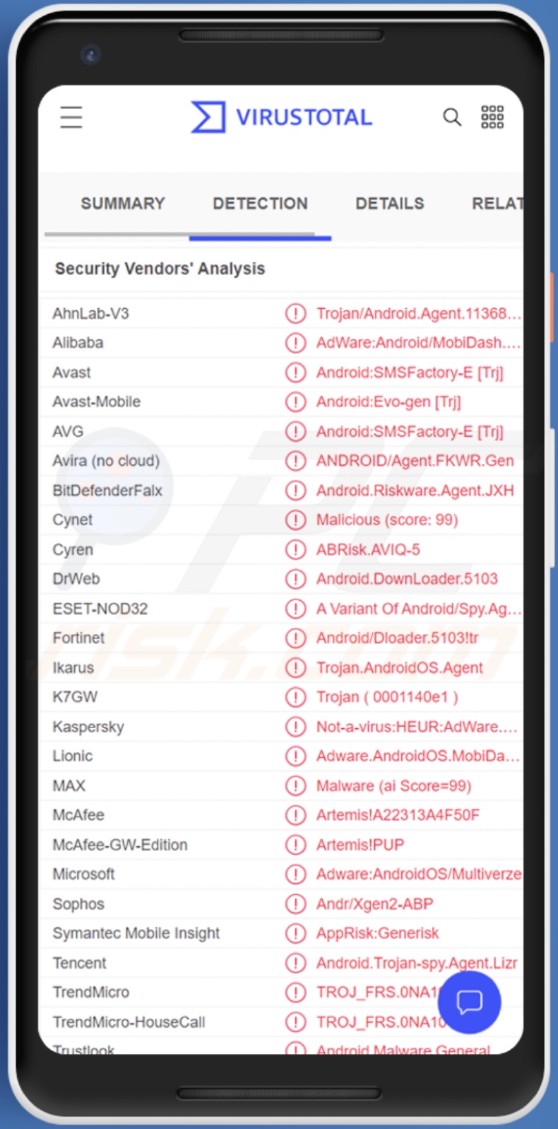 Détections de logiciels malveillants SMSFactory sur VirusTotal